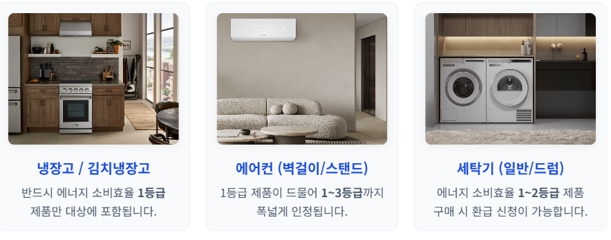 1등급 가전제품 환급사이트
