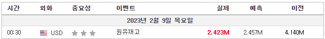 원유재고