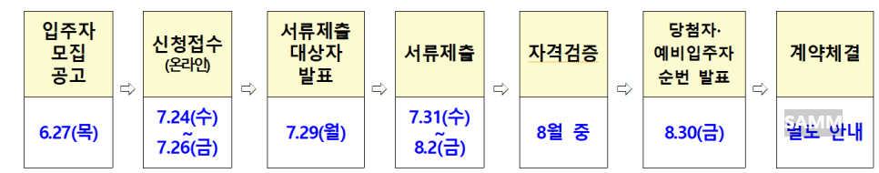 든든전세 모집일정