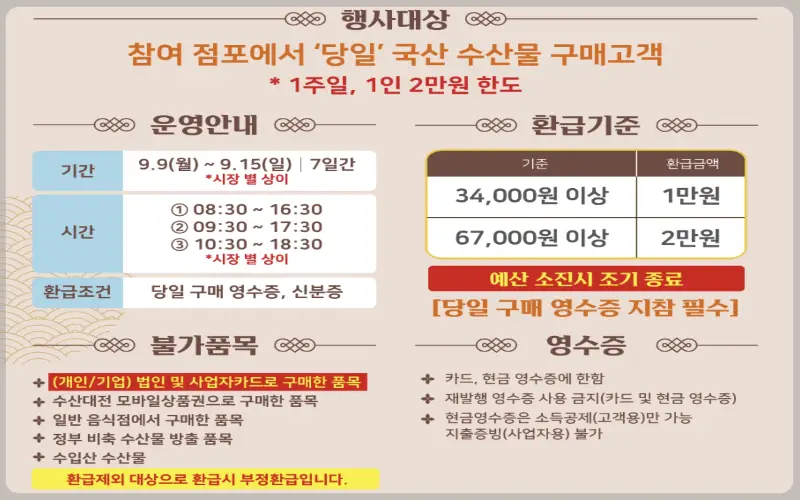 온누리상품권 판매처, 사용처_21