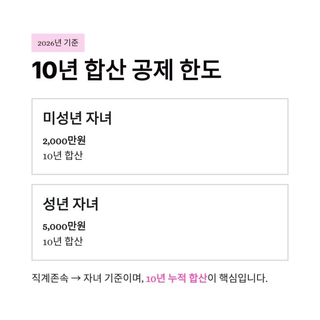 2026 증여세 계산