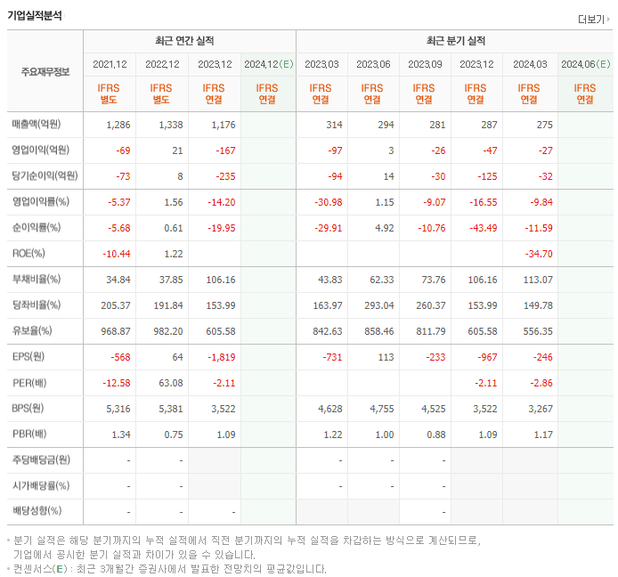 아이스크림에듀_실적