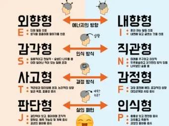 MBTI 무료 검사 방법 바로가기_9