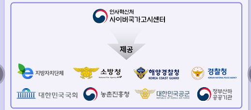 어학성적 사전등록 제도