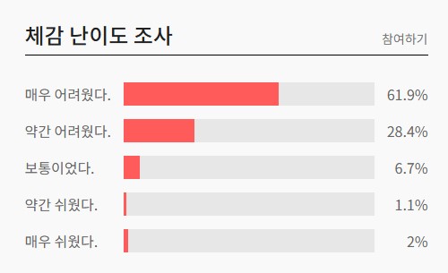 체감 난이도 조사 고3