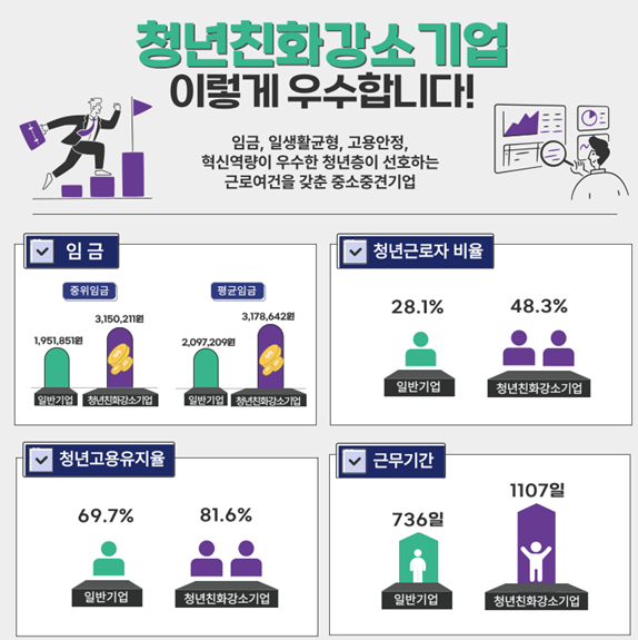 청년친화강소기업-2024년