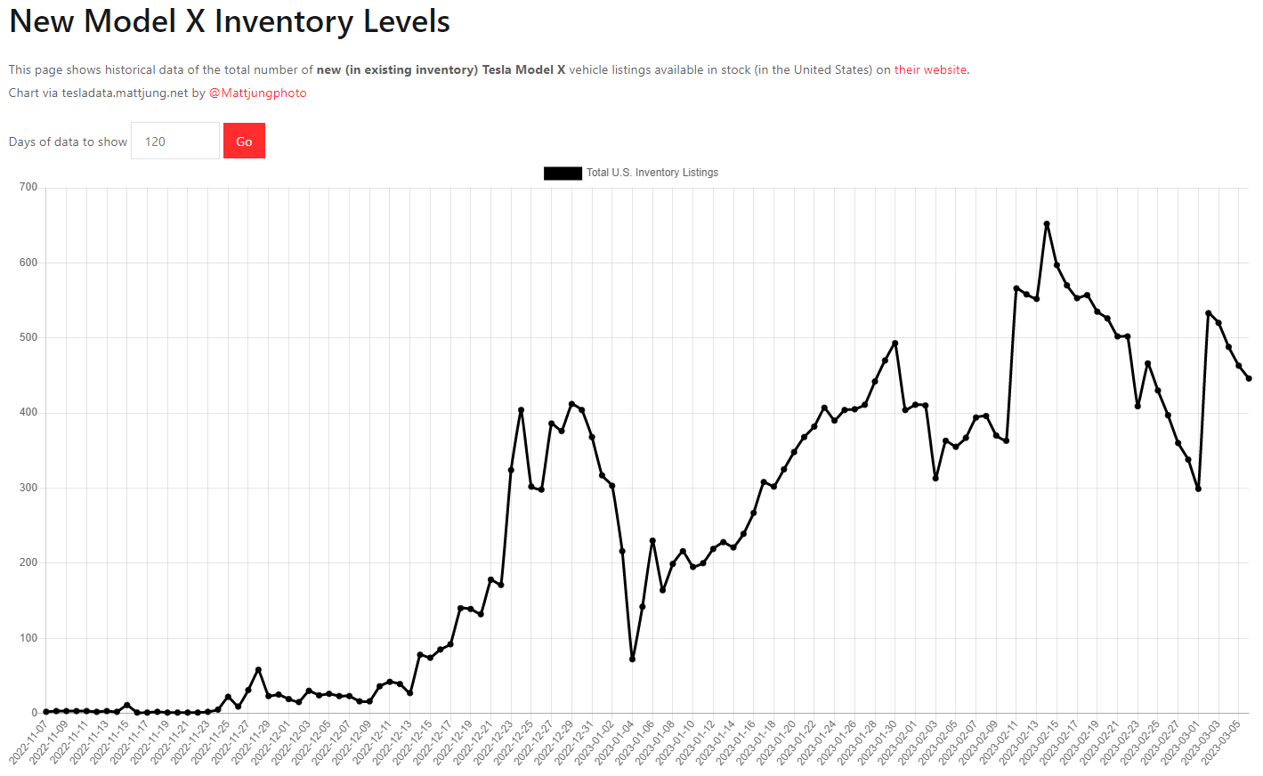테슬라 모델X 재고