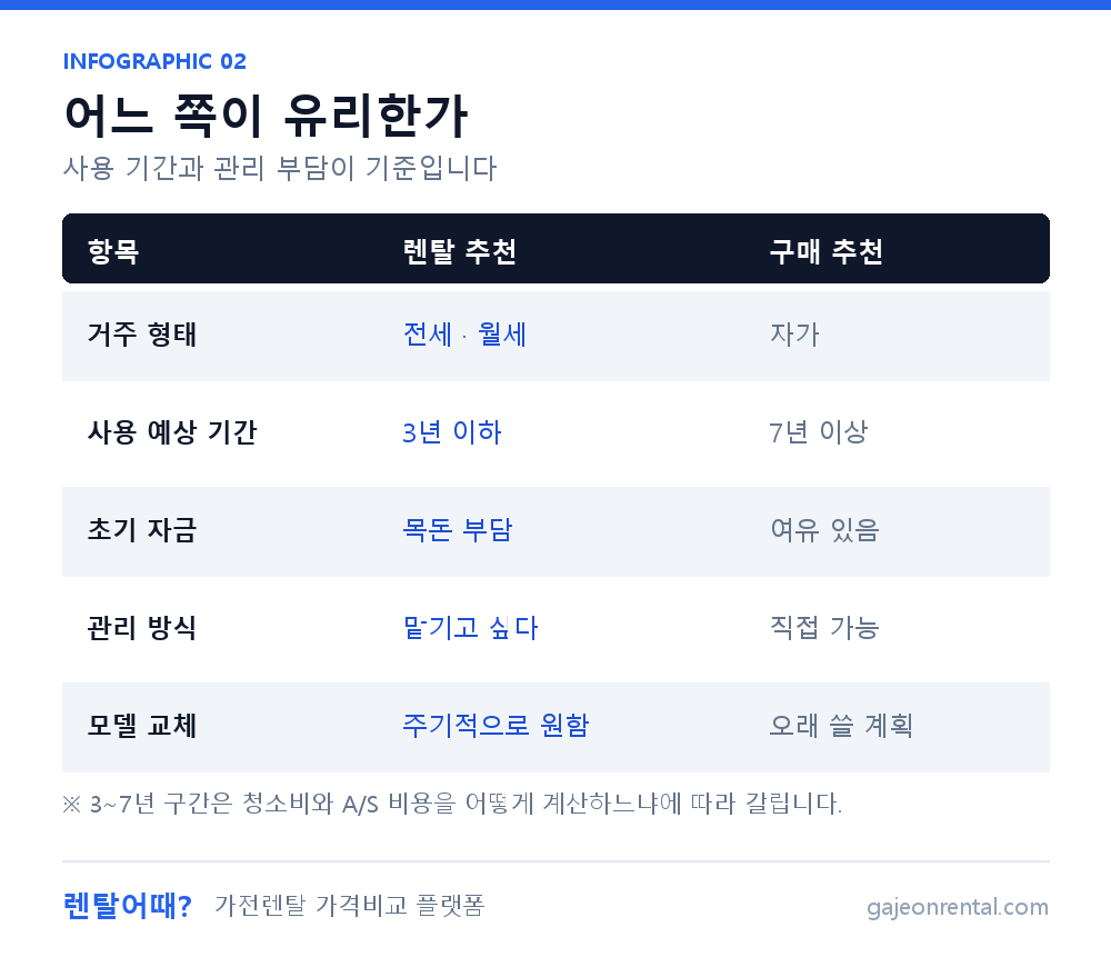 에어컨 렌탈과 구매 비용 비교 인포그래픽