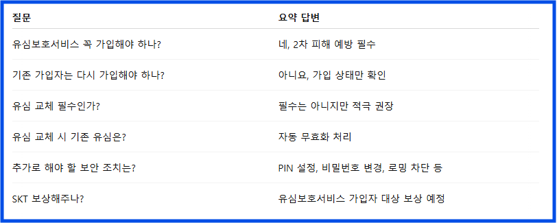 5분 안에 가입하세요! SKT 유심 유출 피해 막는 방법 총정리