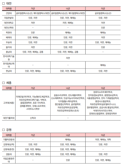 2026 정시 원서 접수 D-Day! 합격률 높이는 최종 전략