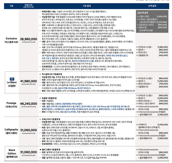 2024 팰리세이드 가격표