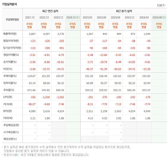 코아시아_실적