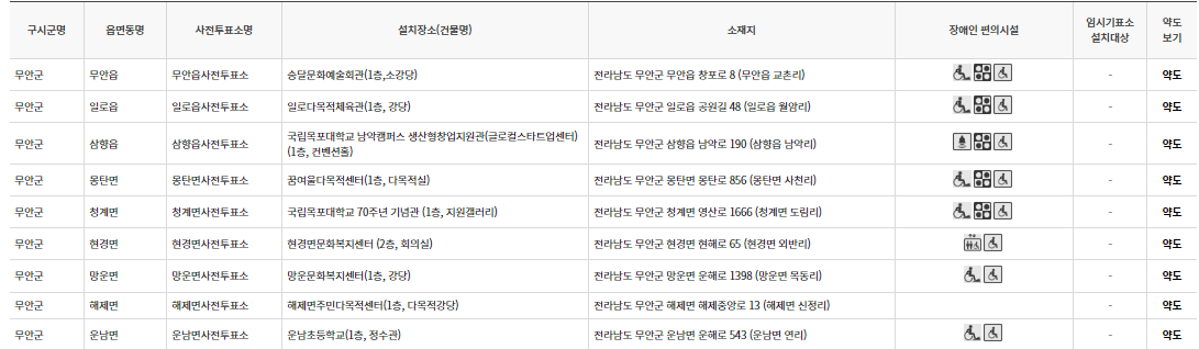 무안군 대통령선거 사전투표 투표장소 투표소 위치 투표 방법