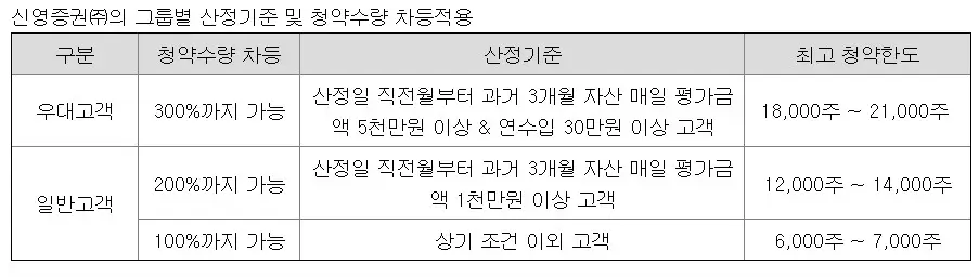 케이엔에스 공모주