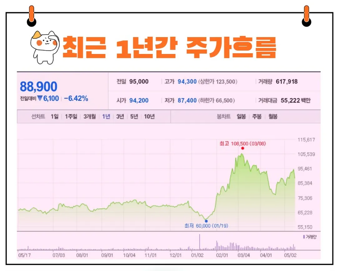 삼성생명 주가
