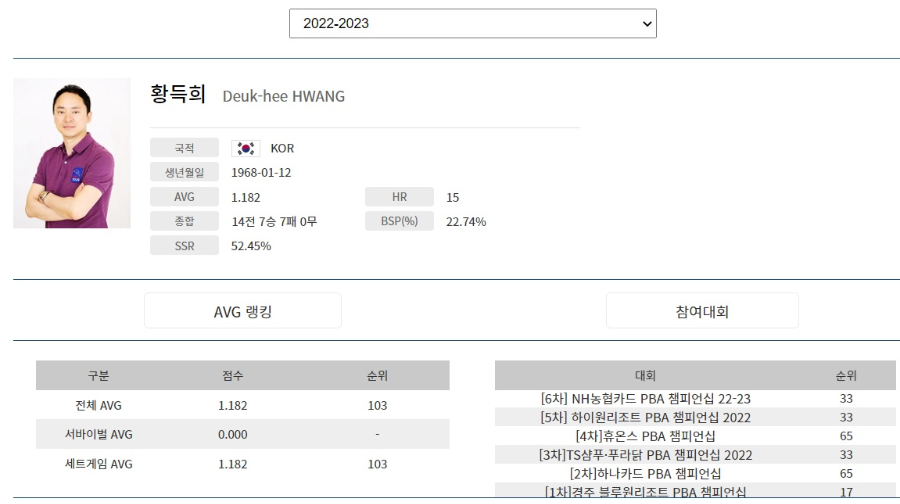 프로당구 2022-2023 시즌 황득희 당구선수 프로필