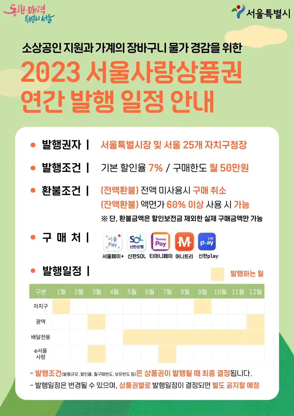 서울사랑상품권 연간 발행 일정 안내 포스터