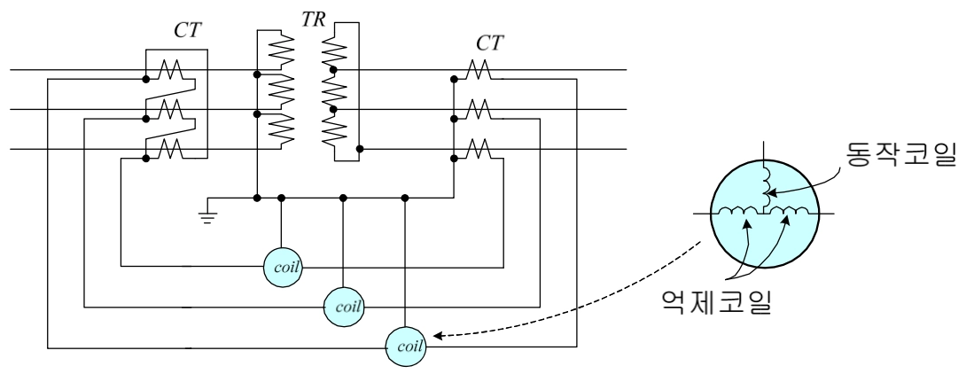 비율 차동 계전기