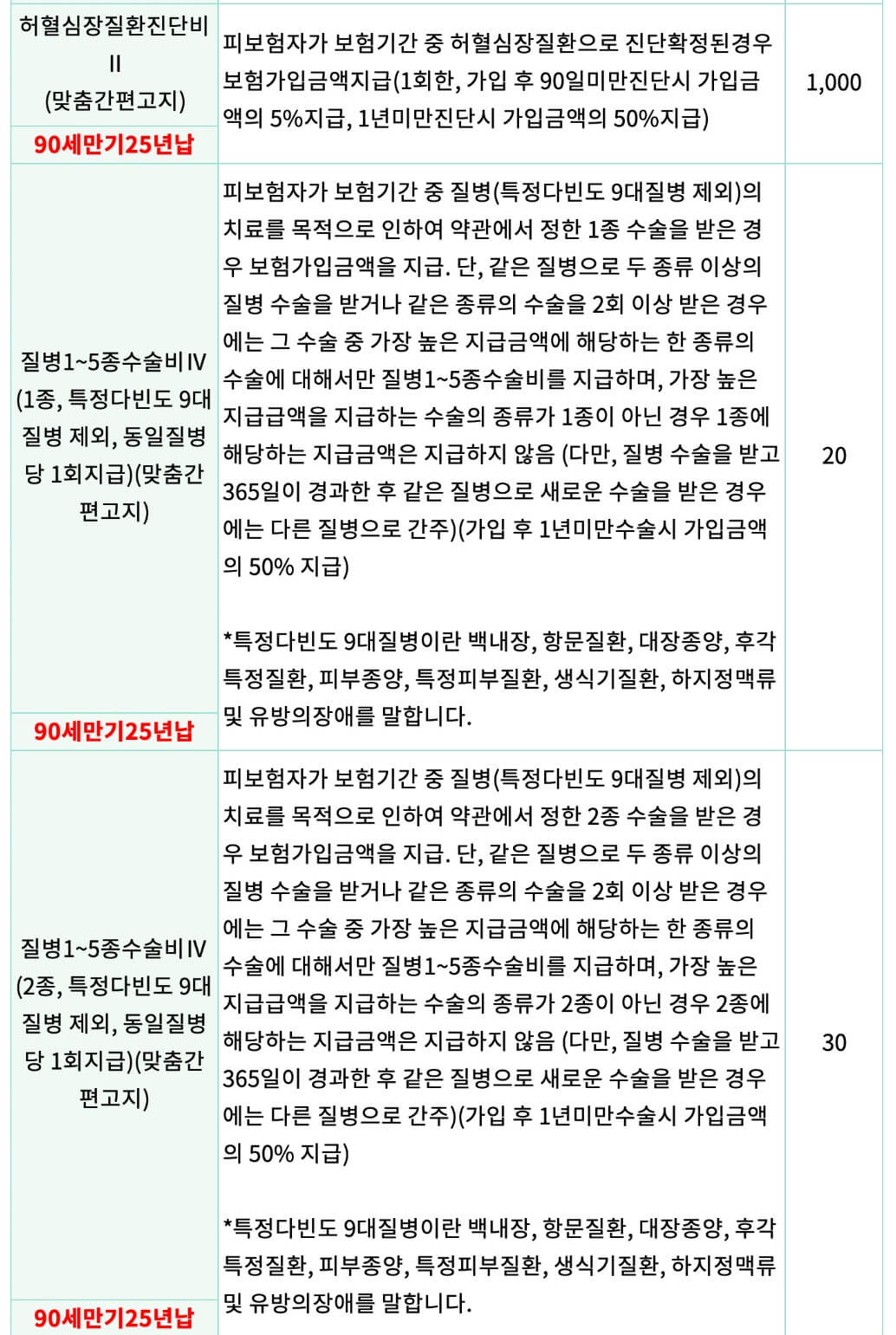 보장내용