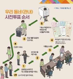 부산진구 사하구 사전투표소 위치