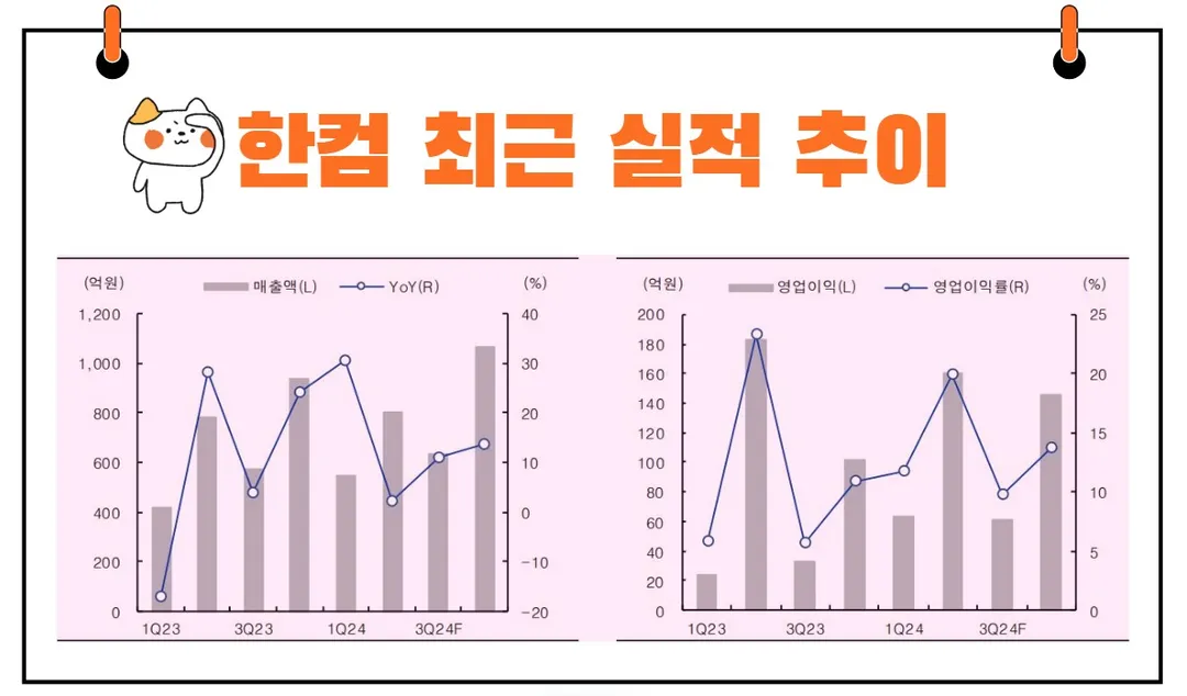 한글과 컴퓨터 실적 전망