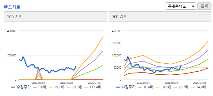 SK바이오팜 주가 전망 목표주가