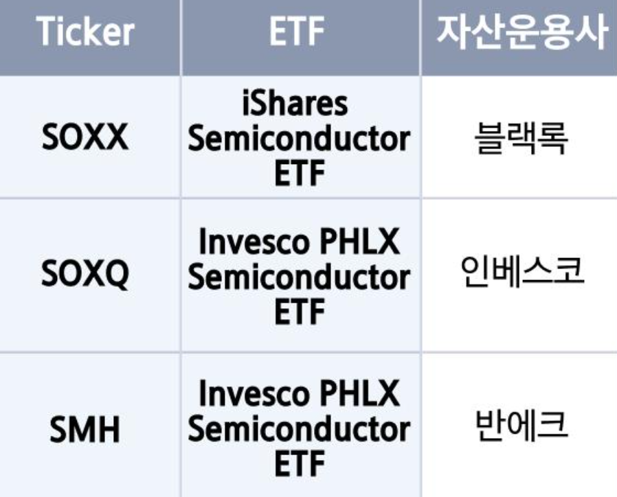 SK하이닉스 ADR 미국 ETF 편입 효과와 주가 전망