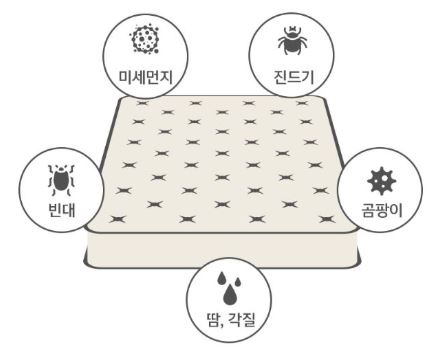 몽제-매트리스-장점