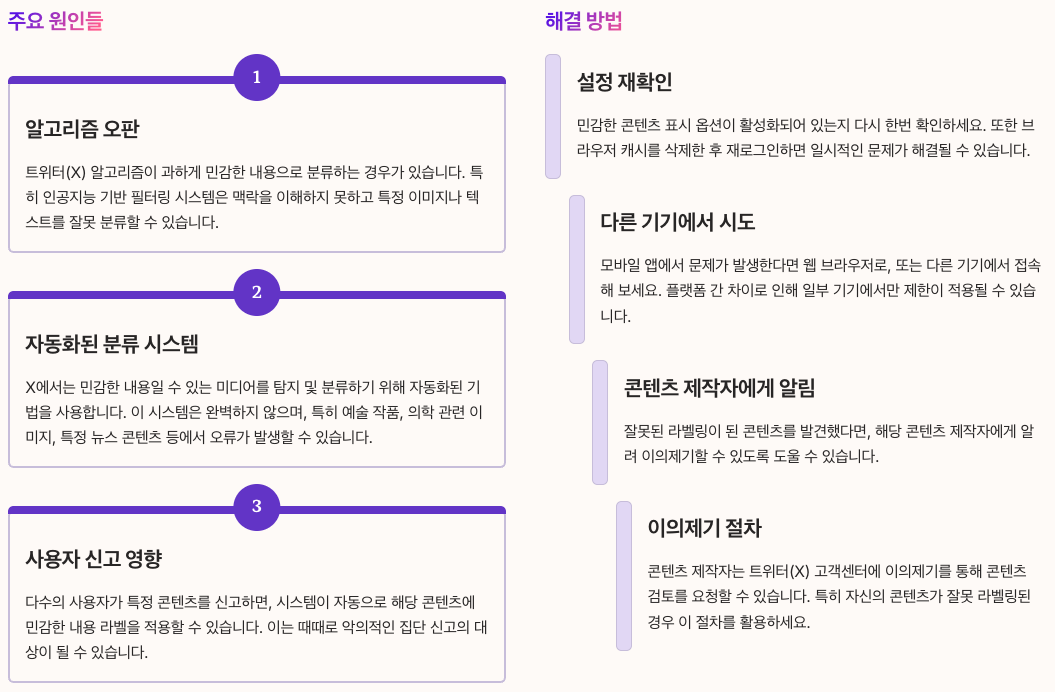 트위터에서 민감하지 않은 콘텐츠의 잘못된 경고 총 정리 이미지