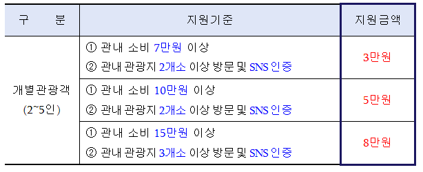 지원내용