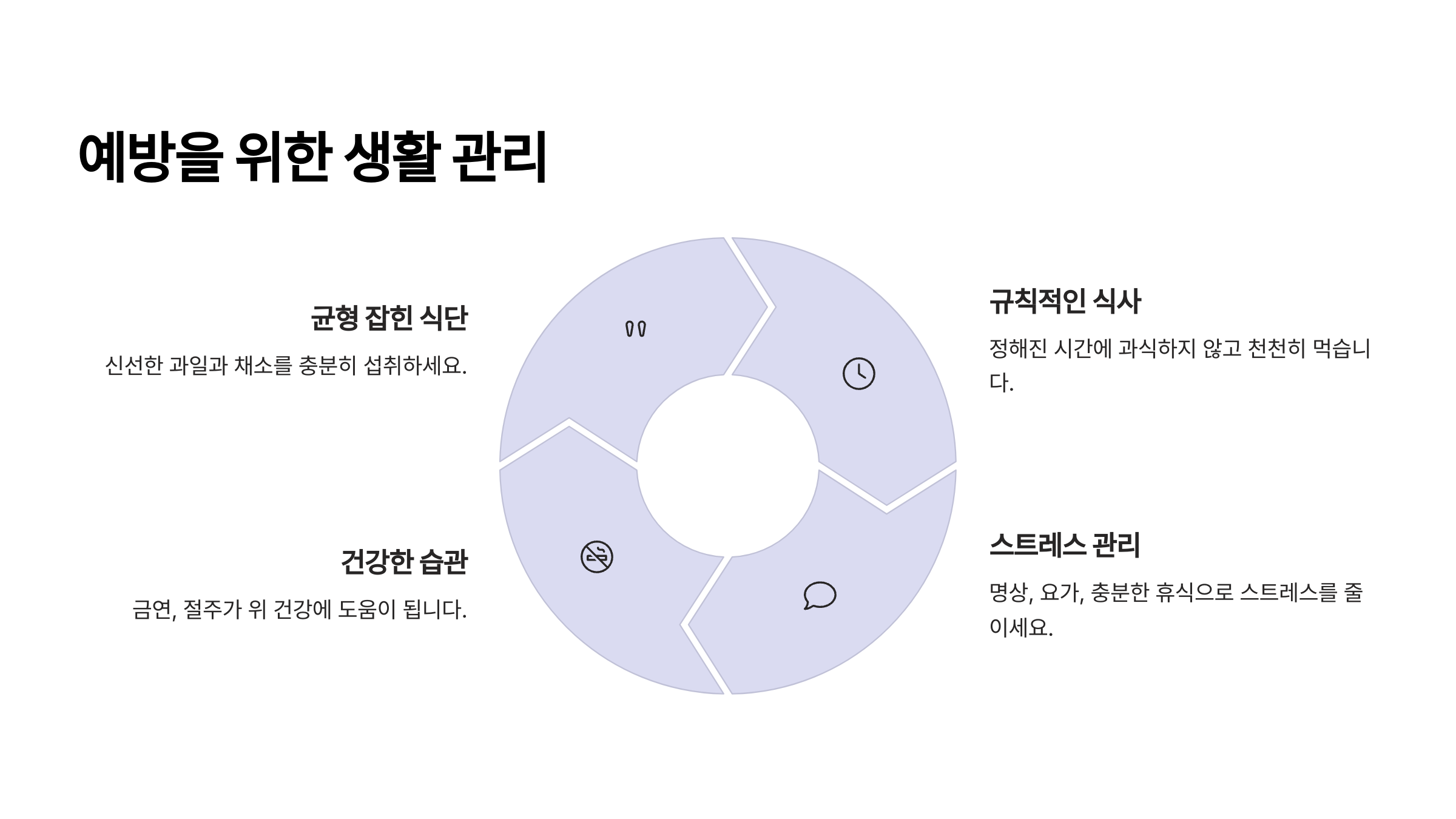 위 건강을 위한 예방 및 주의사항