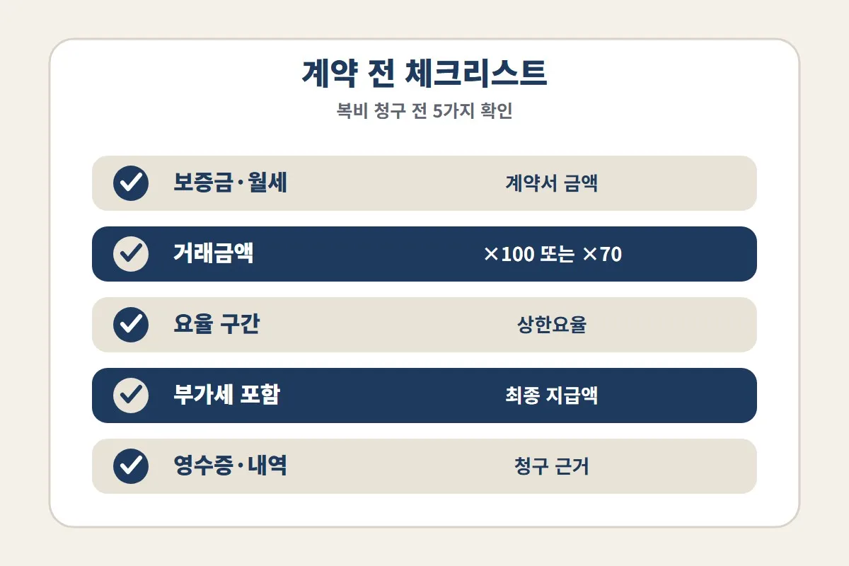 월세 중개수수료 청구 전 보증금과 월세, 거래금액, 요율 구간, 부가세 포함 여부와 영수증 내역을 확인하는 체크리스트