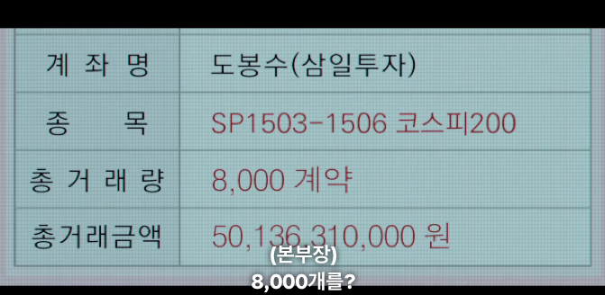 조일현의 스프레드 거래 코스피 200, 8000계약