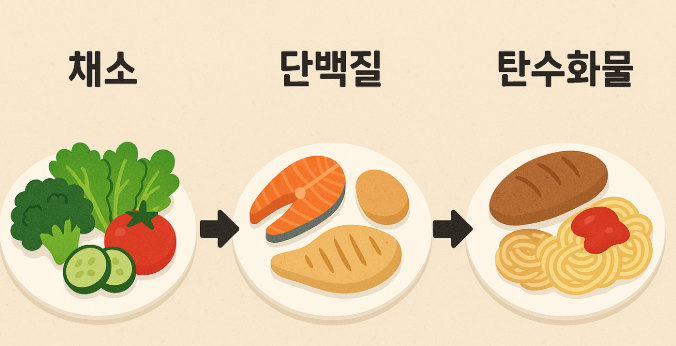 식후 혈당을 안정시키 위한 식사 방식의 모습