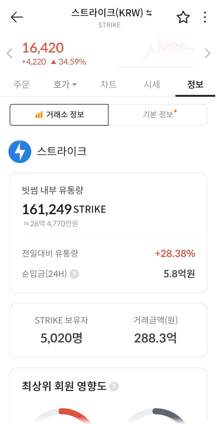 매직에덴&amp;#44; 매직에덴코인&amp;#44; 스트라이크&amp;#44; 스트라이크코인