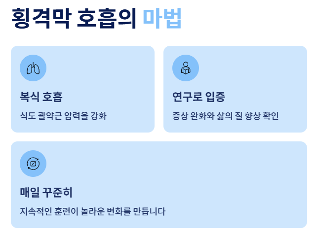 역류성 식도염 증상