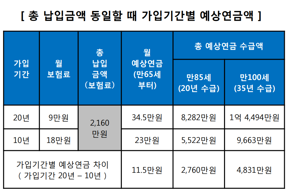 국민연금 수령나이