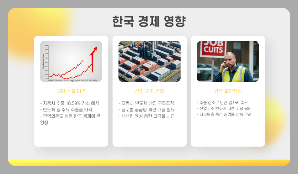 트럼프 관세 발표 영향 중국 및 한국과의 관계 우려 및 전망 총정리