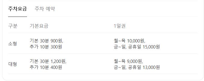 김해국제공항주차장