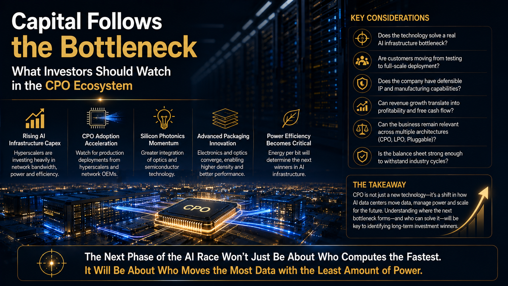 CPO investment outlook as AI infrastructure capital moves toward optical networking and silicon photonics