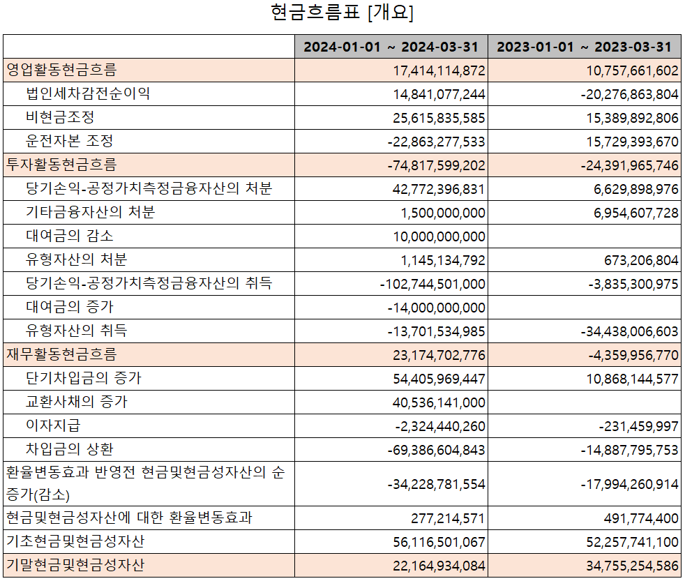 자화전자 - 현금흐름표