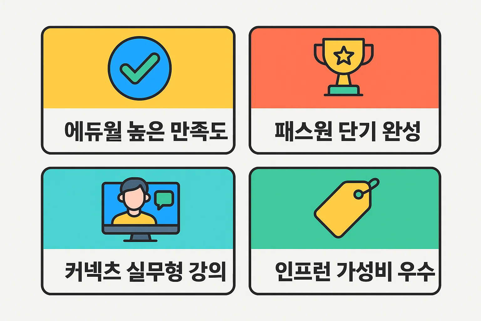 에듀윌, 패스원, 커넥츠, 인프런 등 대표 인강 플랫폼의 만족도, 강의 효율성, 가성비를 시각적으로 비교한 2025년 기준 인포그래픽.