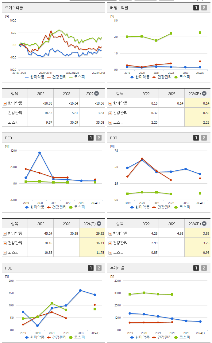 한미약품_섹터분석