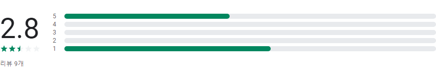 주휴수당, 시급계산기, 주휴수당계산기, 알바 월급 계산