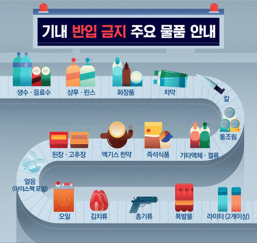 기내반입 위탁수하물 금지물품