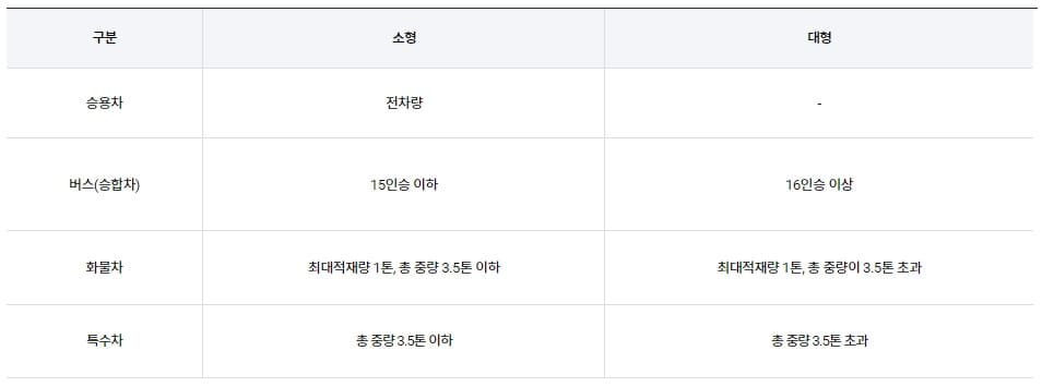 김포공항 주차요금