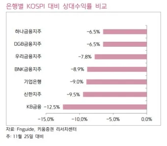 키움 증권 배당금 확인방법과 지급일 알아보기로 안내_14