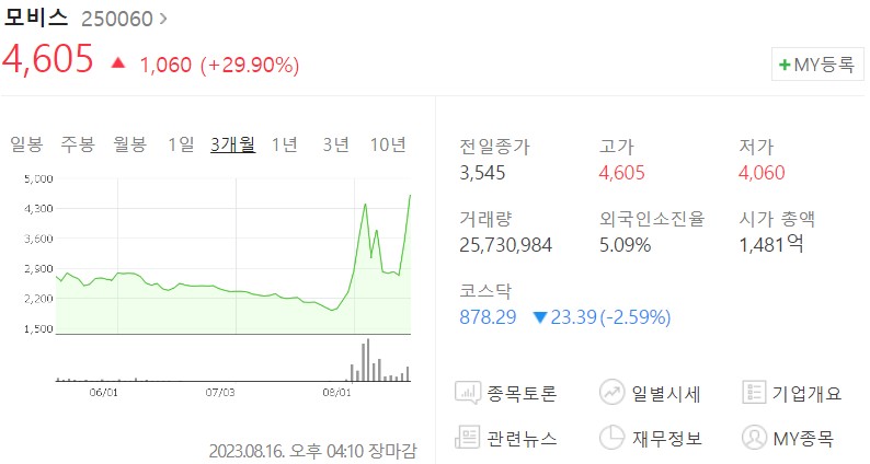 초전도체 관련주