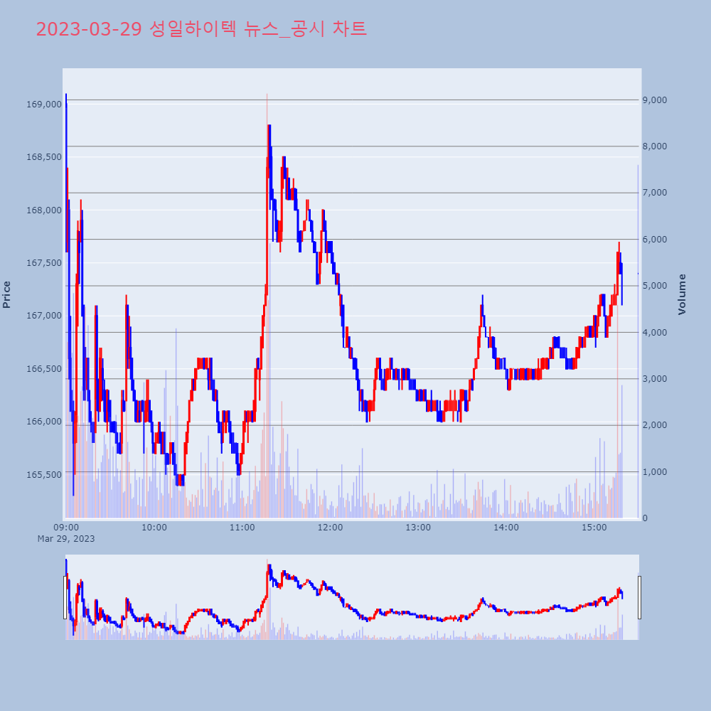 성일하이텍_뉴스공시차트