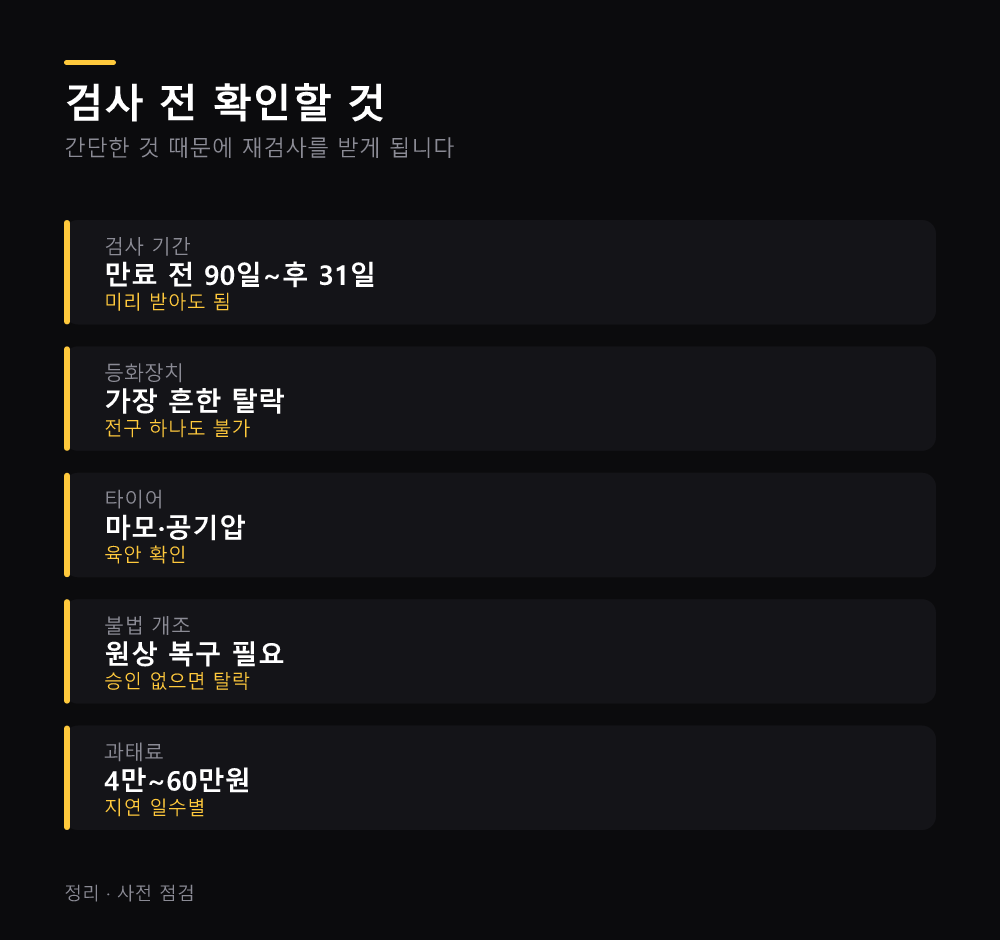 검사 전 확인할 것